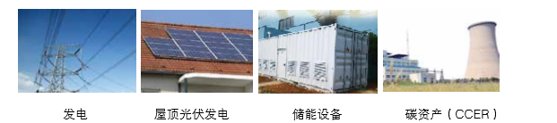 可提供氣化發(fā)電系統(tǒng)成 套設(shè)備、光伏發(fā)電、儲能成套設(shè)備的整體方案以及碳資產(chǎn)開發(fā)服務(wù)